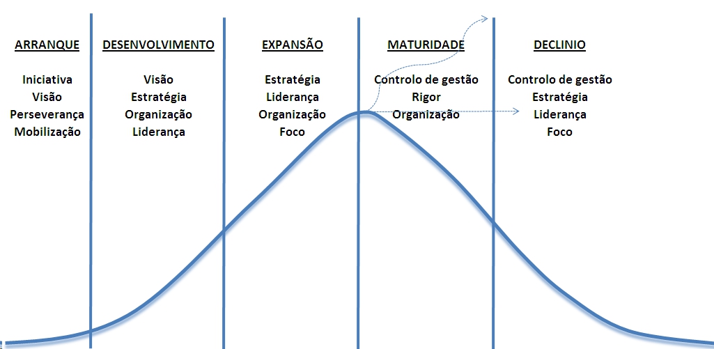 Ciclo de vida da empresa